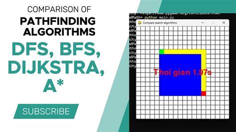 Afbeeldingsresultaten voor Pathfinding Algorithm Python