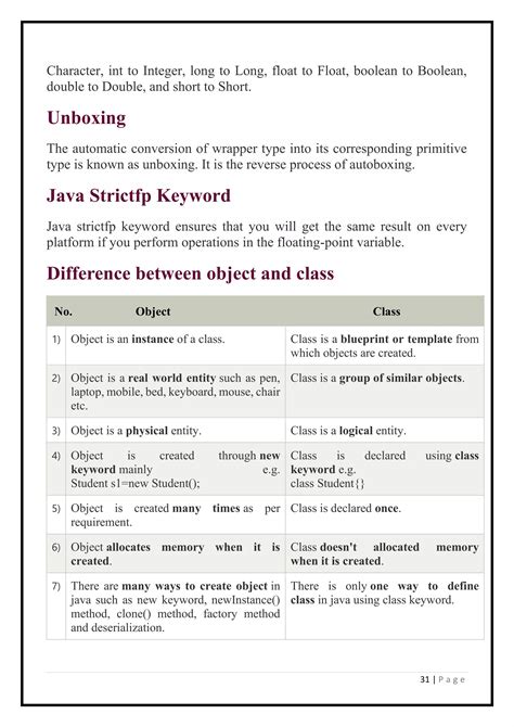 Class 12 Java Notes に対する画像結果