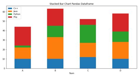 Image result for Matplotlib Bar Chart Example