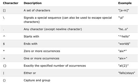 Image result for Regular Expression Python Library