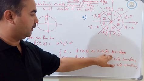 Image result for Midpoint Circle Algorithm in Computer Graphics Solved Example