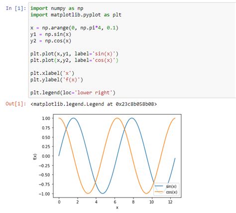 Image result for Line Plot Python-Matplotlib