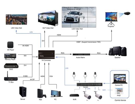Image result for Video Wall Processor