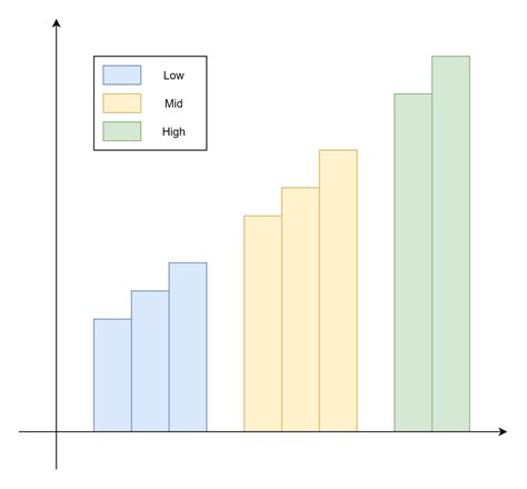 Image result for Matplotlib Bar Plot Example