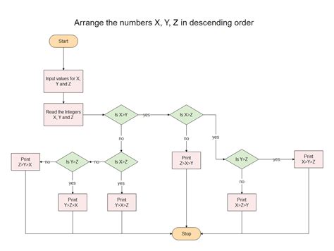 Image result for Algorithm Flowchart Examples
