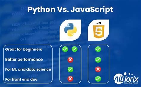 Python vs JavaScript for Web Development に対する画像結果