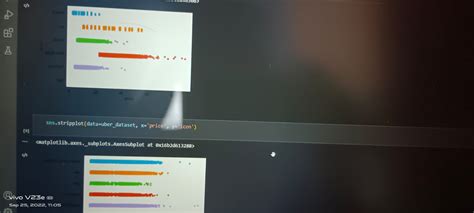 Uber Data Analysis Using Python に対する画像結果