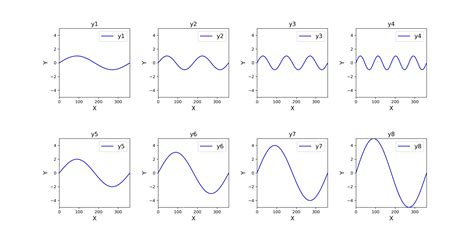 Image result for Python Graph