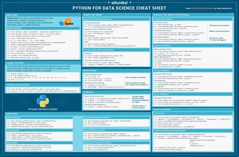 Computer Programming Coding Cheat Sheet に対する画像結果