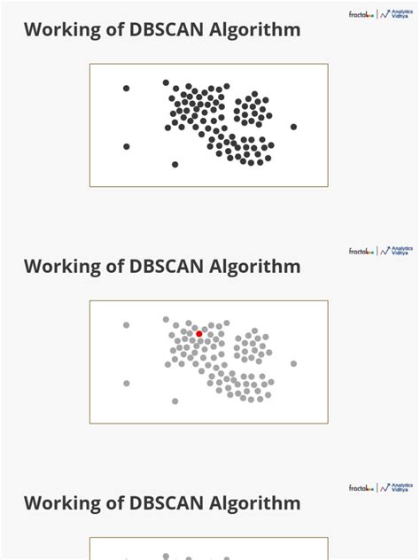 Image result for DBSCAN Algorithm Solved Example