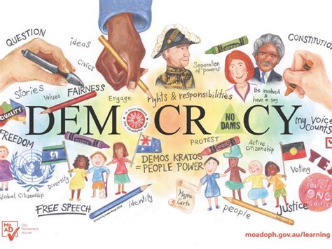 Democracy Meaning に対する画像結果