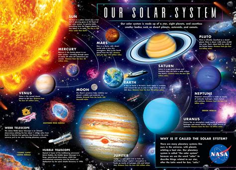 Image result for Solar System NASA