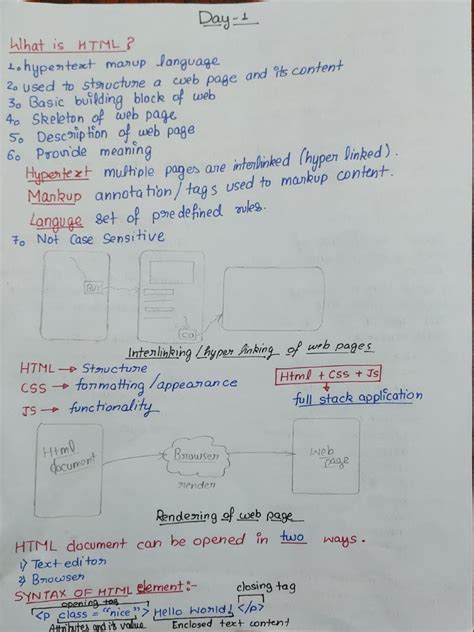 Image result for HTML and JavaScript Notes