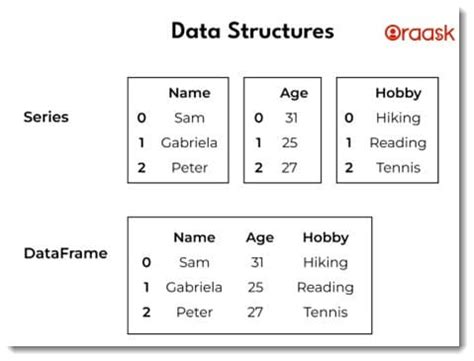 Image result for Pandas Module in Python