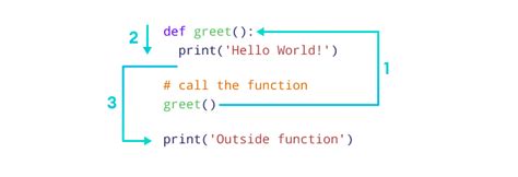 Image result for Python Function Example