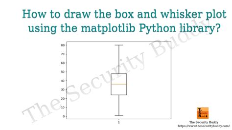 Image result for Matplotlib Python Library