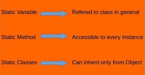 Image result for Final Method in Java Code