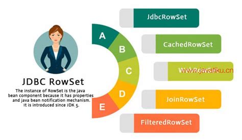 Image result for Module Java.sql.rowset
