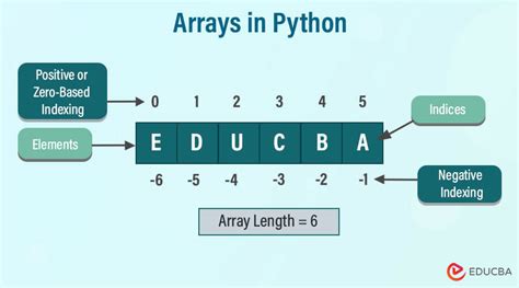 Image result for Array Python
