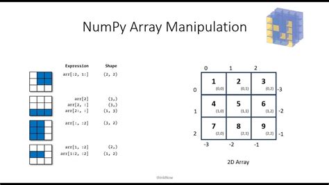 Image result for Python Numpy Array Images