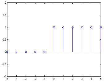 Image result for Python Step Function