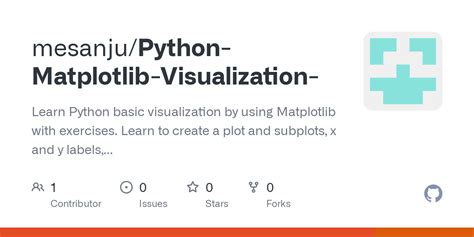 Image result for Python-Matplotlib Basic Plot