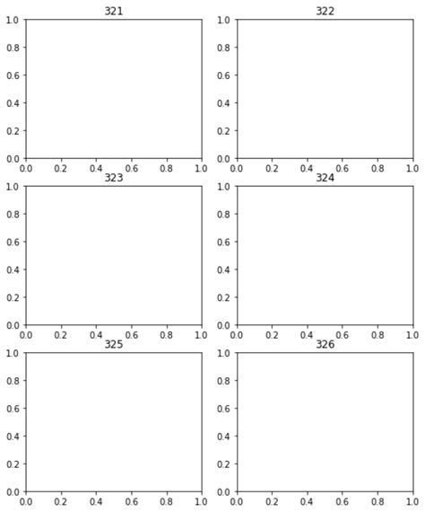 Image result for Python Add Subplot