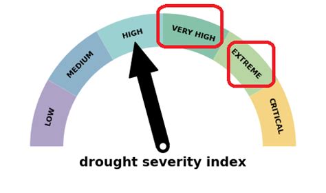 Image result for Curve Line Matplotlib Python Code