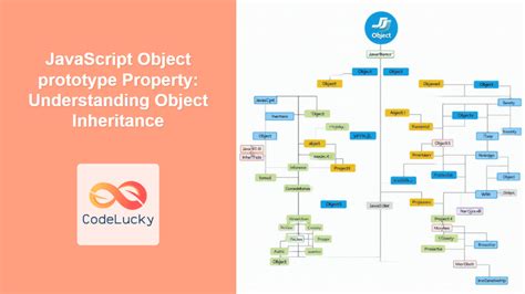 Image result for JavaScript Class