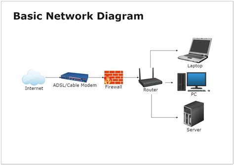 Image result for Basic Computer Network