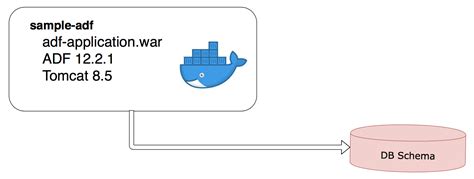 Image result for Data Source Class Java Programming