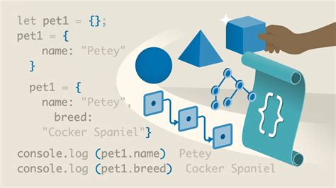 Image result for JavaScript Object Examples Beginner