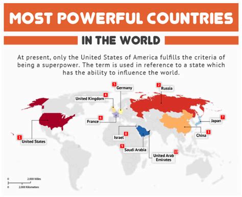 Image result for Potential Superpowers Countries