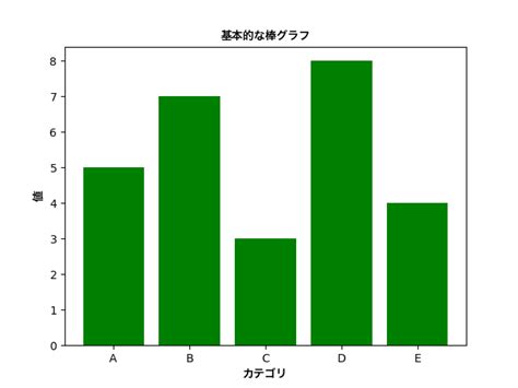 Matplotlib Library in Python Code に対する画像結果
