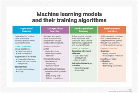 Image result for Machine Learning Simple Algorithm