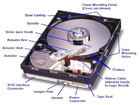 Working Principle of Hard Disk – StudiousGuy