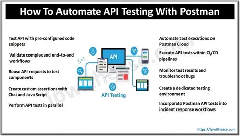 Image result for API Testing Using Postman