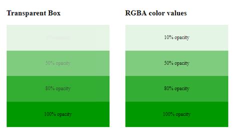 Image result for CSS Background Color Opacity