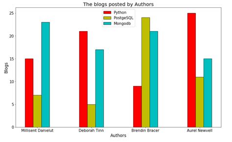 Image result for Matplotlib Plot Graph