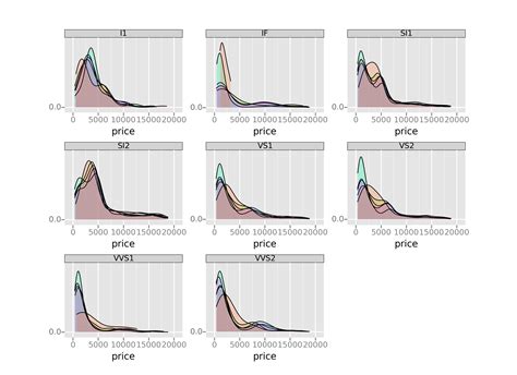 Afbeeldingsresultaten voor Python for Data Visualization