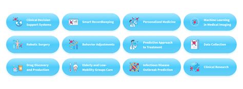 Image result for Basic Algorithm for Understanding Machine Learning