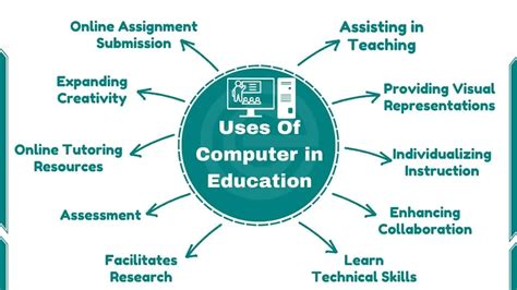 Image result for Computer Applications
