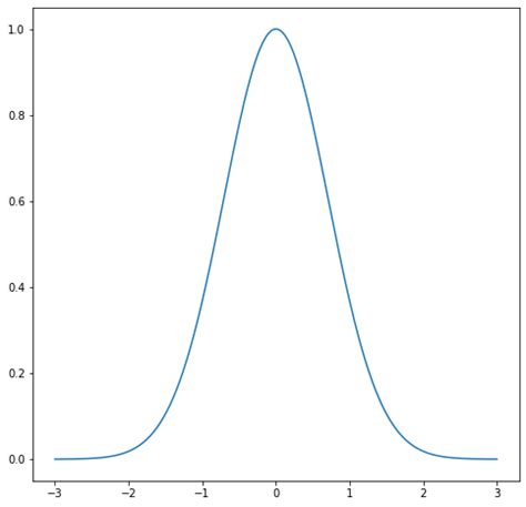 Image result for Python Pyplot Symbol