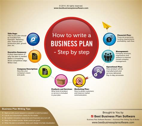 Image result for Developing a Business Plan