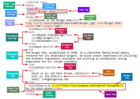 Image result for Basic HTML Code Sample