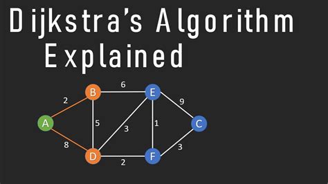 Image result for Shortest Path Problem Algorithm