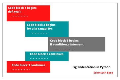 Image result for Python Code Syntax