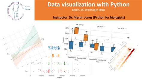 Bildergebnis für What Is Data Visualization Python Basic