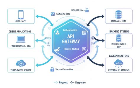 Image result for API Application Programming Interface Example