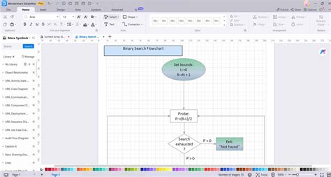 Image result for Python Data Type Flowchart